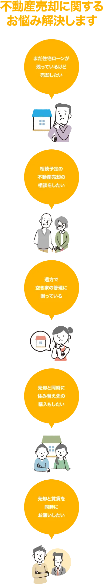 不動産売却に関するお悩み解決します